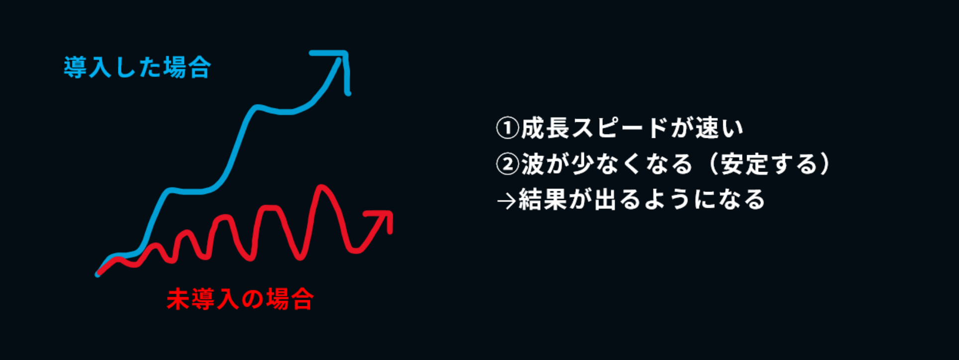 Welgo Esportsコーチング